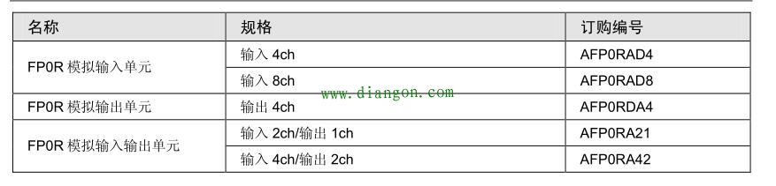 PLC中模拟量的采集与处理案例 PLC中模拟量的采集与处理案例