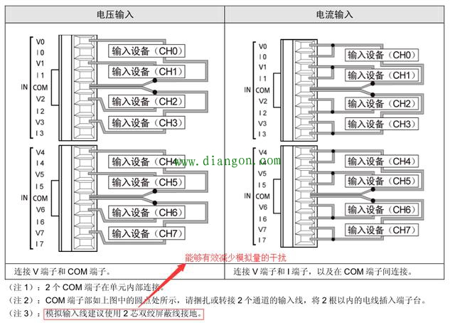 PLC中模拟量的采集与处理案例 PLC中模拟量的采集与处理案例