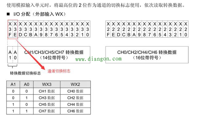 PLC中模拟量的采集与处理案例 PLC中模拟量的采集与处理案例