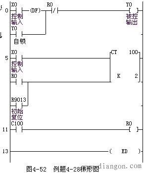 PLC用时序图描述梯形图的逻辑功能