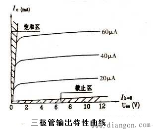 三极管输入输出特性曲线