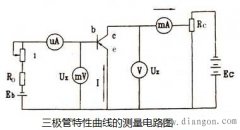 三极管输入输出特性曲线