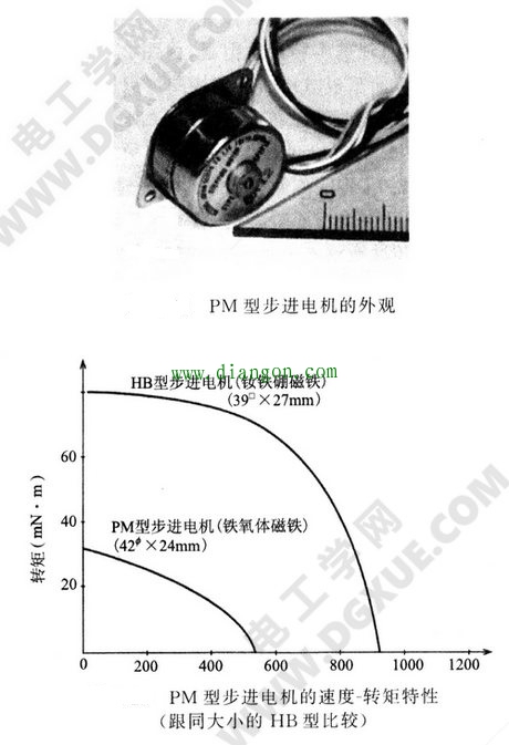 两相PM型爪极步进电机结构原理 两相PM型爪极步进电机结构原理