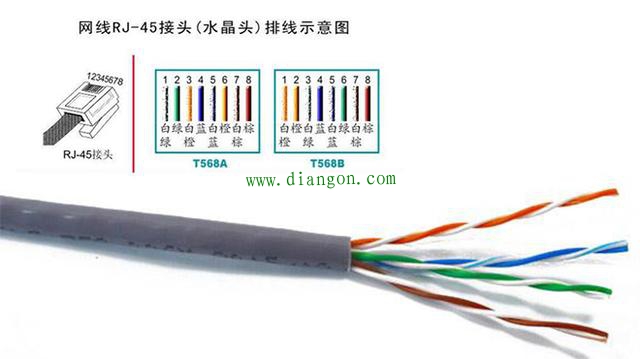 100M和1000M网线接水晶头的线序和接线接法图解