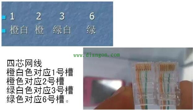 100M和1000M网线接水晶头的线序和接线接法图解