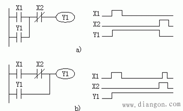PLC梯形图的自锁/互锁功能编程实例 PLC梯形图的自锁/互锁功能编程实例