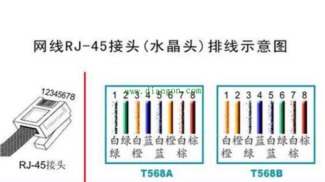 100M和1000M网线接水晶头的线序和接线接法图解