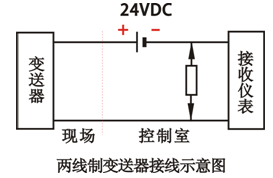 要实现两线制变送器必须同时满足哪些条件?两线制变送器接线图