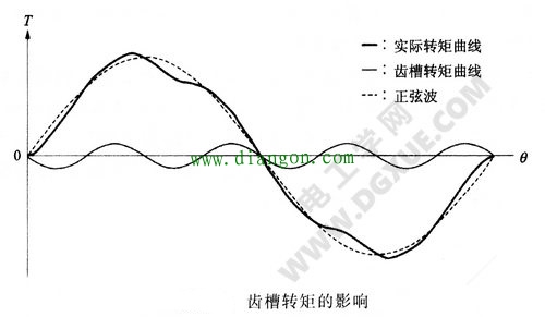 如何降低步进电机振动和噪音 如何降低步进电机振动和噪音