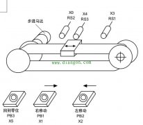 PLC位置控制实际编程案例，值得收藏！！！