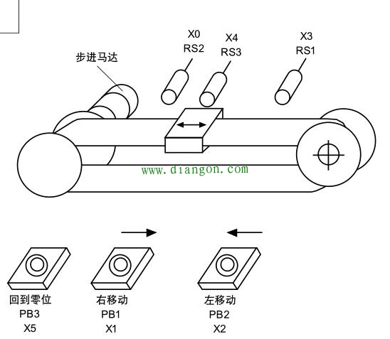 PLC位置控制实际编程案例，值得收藏！！！