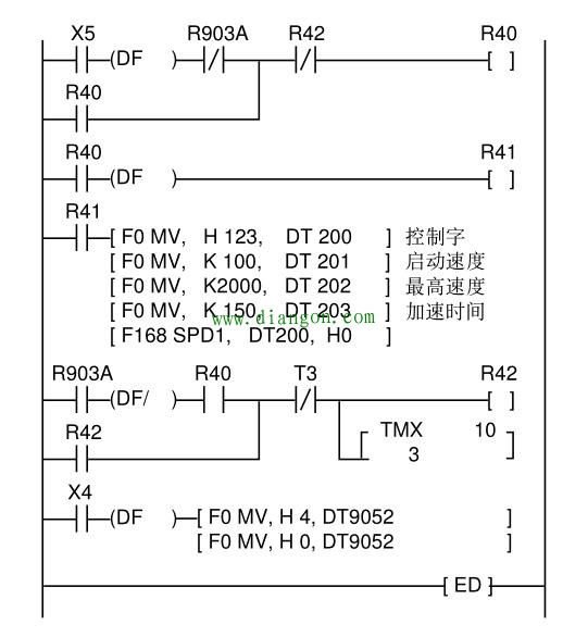 PLC位置控制实际编程案例，值得收藏！！！