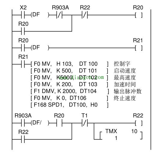 PLC位置控制实际编程案例，值得收藏！！！