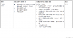 西门子MM430变频器总是报警“F001”