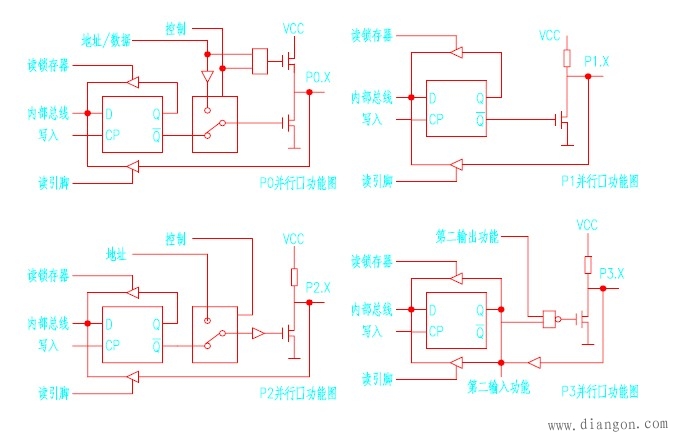 单片机并行口结构分析