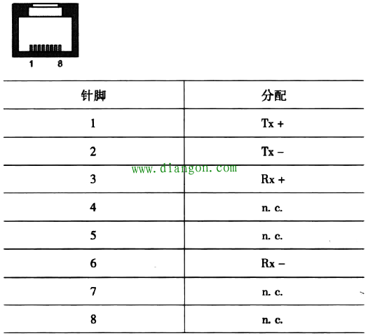 触摸屏的通信接地