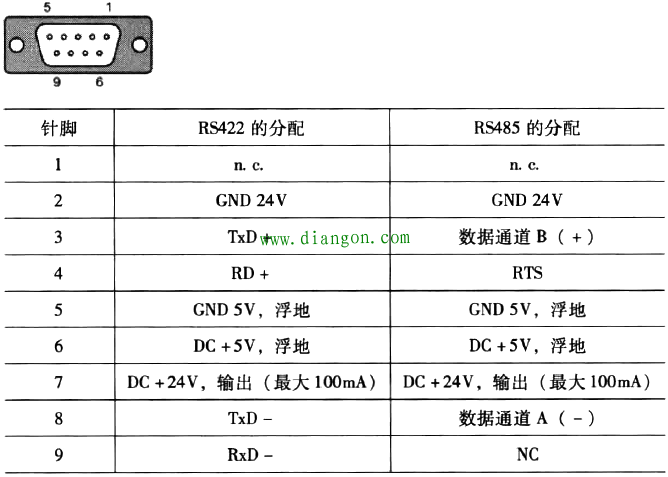 触摸屏的通信接地