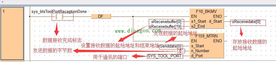 PLC与智能仪表之间的通信使用案例