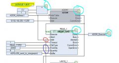 PLC编程语言CFC（连续功能块图）