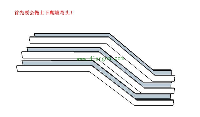 多层电缆桥架弯头的制作与计算方法