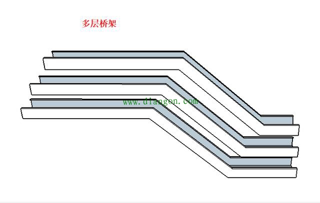 多层电缆桥架弯头的制作与计算方法