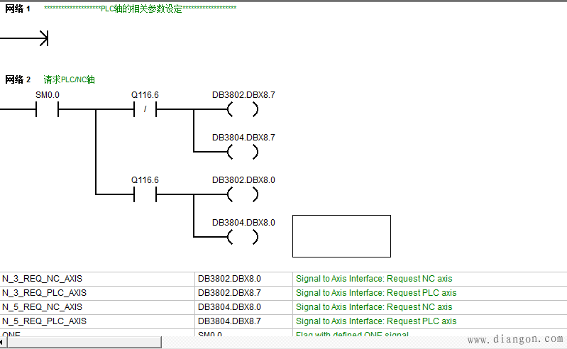 西门子828D调试PLC轴的一些经验分享与心得