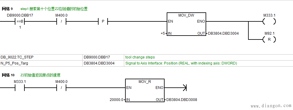西门子828D调试PLC轴的一些经验分享与心得