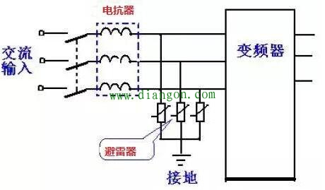 如何防止雷电过电压损坏变频器 如何防止雷电过电压损坏变频器