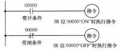 PLC梯形图编程的基本术语