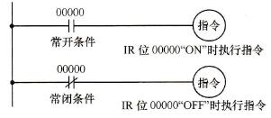 PLC梯形图编程的基本术语