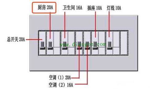 家庭装修电线规格用4方比2.5方好?电工师傅说家用电线不是越大越好 家庭装修电线规格用4方比2.5方好?电工师傅说家用电线不是越大越好