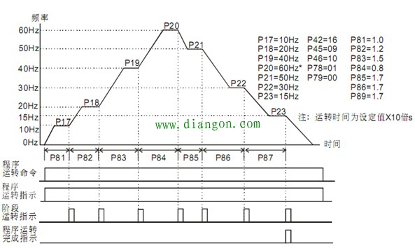 变频器的主要参数说明 变频器的主要参数说明