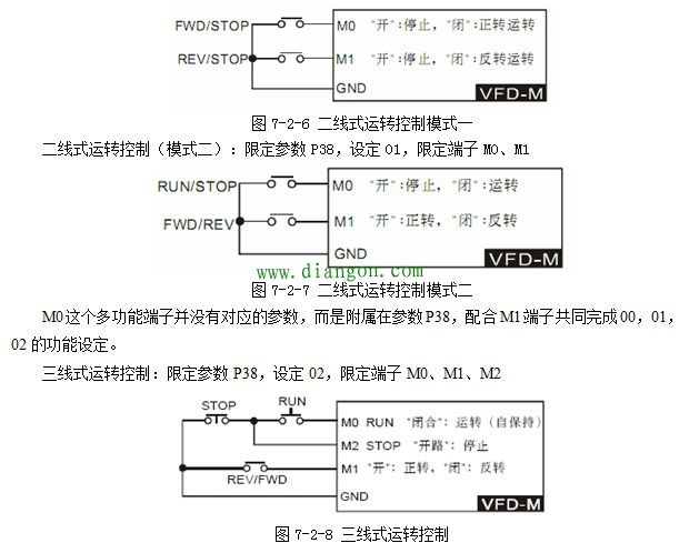 变频器的主要参数说明 变频器的主要参数说明