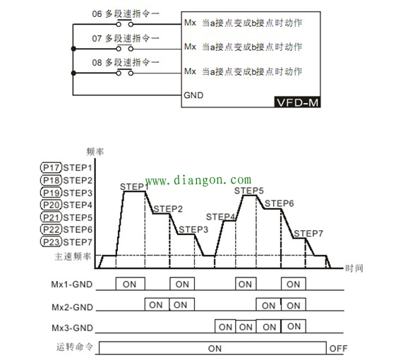 变频器的主要参数说明 变频器的主要参数说明