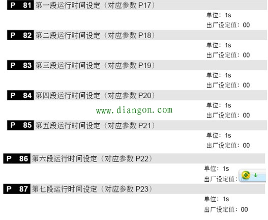 变频器的主要参数说明 变频器的主要参数说明