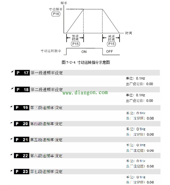 变频器的主要参数说明 变频器的主要参数说明