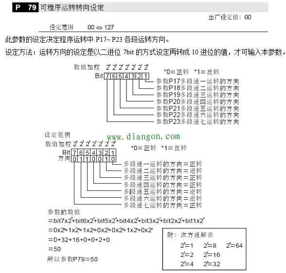 变频器的主要参数说明 变频器的主要参数说明