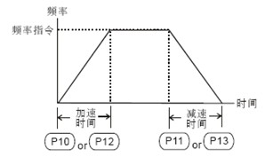 变频器的主要参数说明 变频器的主要参数说明