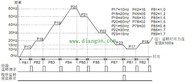 变频器的主要参数说明 变频器的主要参数说明
