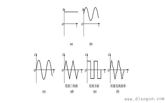 直流电和交流电的优点 直流电和交流电的优点