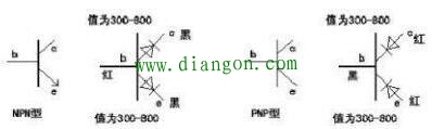 如何判断三极管是PNP型还是NPN型