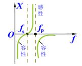石英晶体的结构和特性