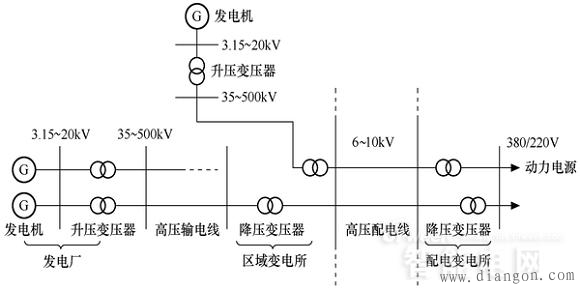 什么是配网系统?配电网的特点_配电网接地 什么是配网系统?配电网的特点_配电网接地
