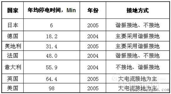 什么是配网系统?配电网的特点_配电网接地 什么是配网系统?配电网的特点_配电网接地
