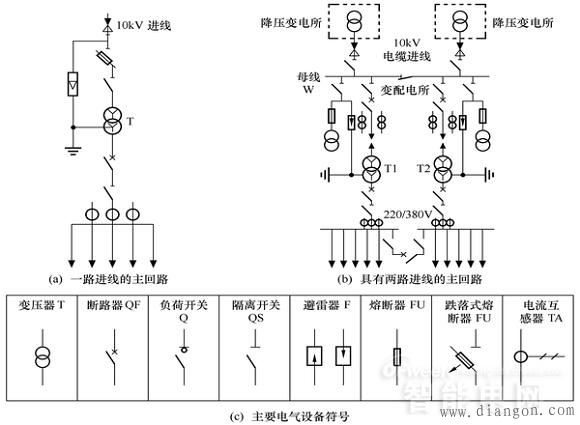 什么是配网系统?配电网的特点_配电网接地 什么是配网系统?配电网的特点_配电网接地