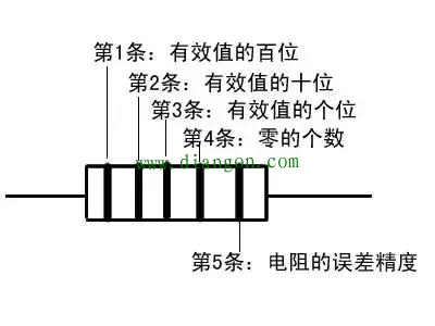 电阻的识别方法