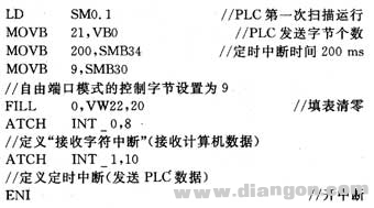 西门子PLC在自由口通讯中实现多地址指针接收数据