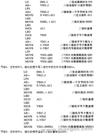 西门子PLC在自由口通讯中实现多地址指针接收数据