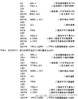 西门子PLC在自由口通讯中实现多地址指针接收数据