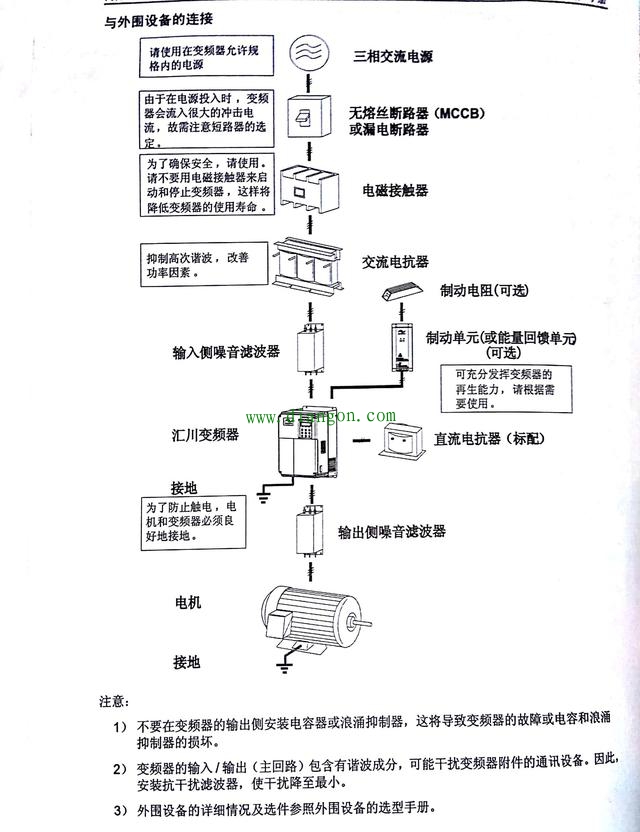 经常烧变频器都有哪些原因?如何解决 经常烧变频器都有哪些原因?如何解决